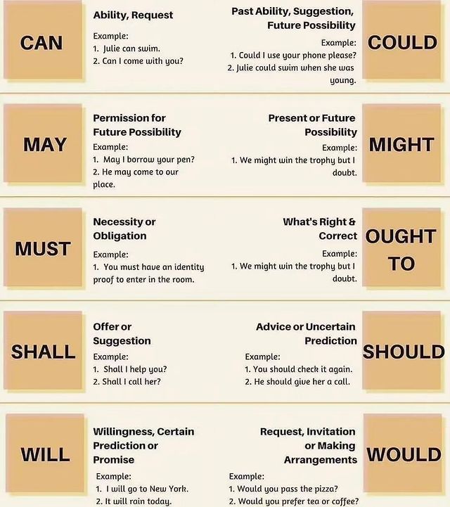 englishwithck's tweet image. Modal Verbs