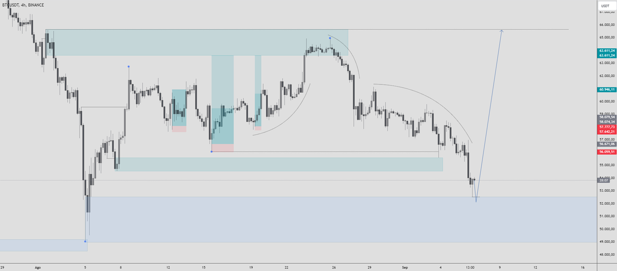 Lukutchi's tweet photo. time without posting anything, this is the narrative i have for $btc, maybe on the 17th (#FOMC) they will pull the price lower who knows, until then I would look for intraday buys https://t.co/CZhgGxU3CW