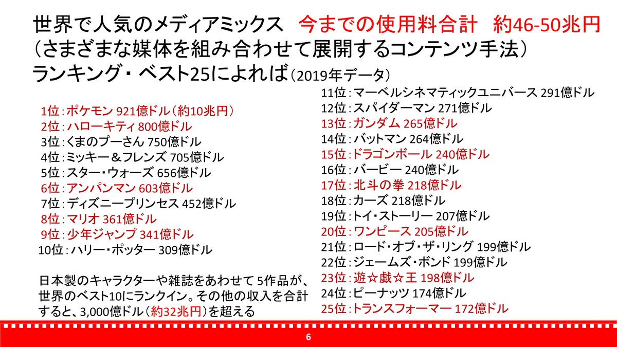 世界で大人気の、マンガやアニメの原画やセル画を収集、保存、研究を行う「#メディア芸術ナショナルセンター」（仮称）の建設を文化庁が神奈川県相模原市で進めることになりました。  これは、私が会長代理を務める自民党文化立国調査会が５月に行った提言の内容が反映され ...
