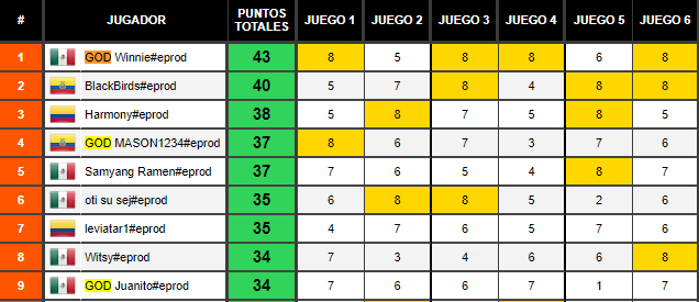 GOD Olympus tweet media