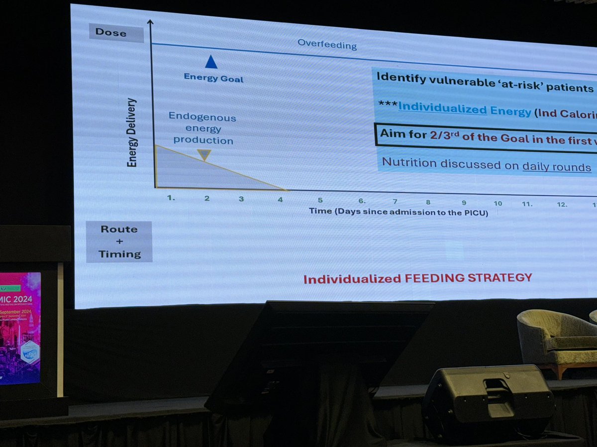 ChinSeng_Gan's tweet photo. Prof @NileshMehtaMD share about how to enhancing nutrition for critically ill patients with the current research evidence and the great work that he and his team has done in this area at #ASMIC2024. Many practical tips were shared. #pedsicu #individualisedcare https://t.co/CSalqs1IxI