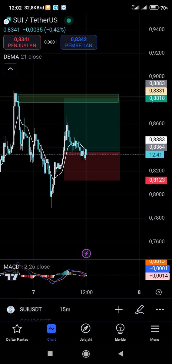 wawatlang's tweet photo. $sui https://t.co/JijBCsiZZe