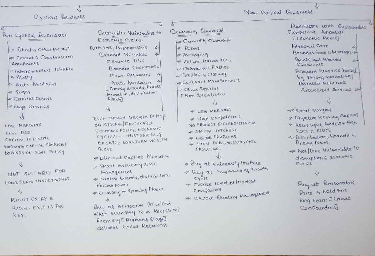 oldschoolinvest's tweet image. Success mantra of stock market in a single page by @Vivek_Investor.