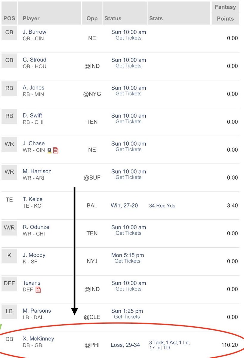 Snipe Young (@snipeyoung) on Twitter photo Ayoooo <a href="/NFLFantasy/">NFL Fantasy Football</a> how did McKinney get 110.20 points for a 17 yd pick 6 ????? It’s showing 17int tds !…….. yooo 🤦🏽♂️🤦🏽♂️ Ayoooo <a href="/NFLFantasy/">NFL Fantasy Football</a> how did McKinney get 110.20 points for a 17 yd pick 6 ????? It’s showing 17int tds !…….. yooo 🤦🏽♂️🤦🏽♂️