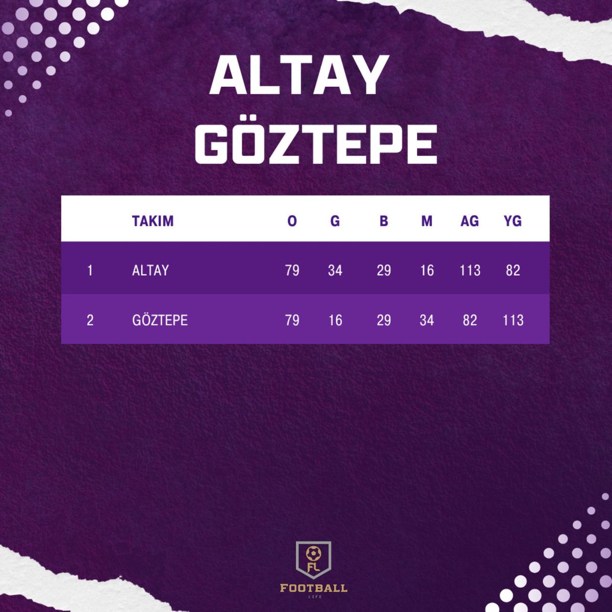 Göztepe ve Altay arasında oynanan maçlar ve oluşan tablo.

#ForzAnadolu #göztepe #altay #izmir