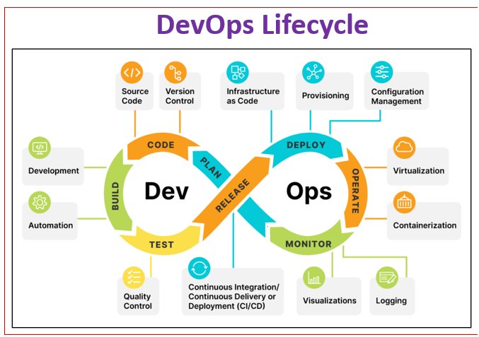 betelgeuse120's tweet image. #devopslifecycle #DevOps