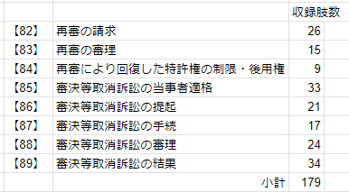 弁理士試験の出題予想@過去問しか勝たん軍[短答51(/60)点・論文 弁理士試験の出題予想@過去問しか勝たん軍[短答51(/60)点・論文