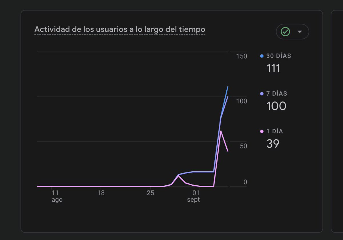 Gracias a todos los que habéis logrado almenos 100 visitas a apps.ecnix.com , si crece de verdad , vais a tener tener novedades muy tochas en ella  junto a <a href="/Dmezzadri/">Daniels Mezzadri🔥</a> . Y no m me voy a olvidar de los RT,  que van a obtener algo “especial” un abrazo!
