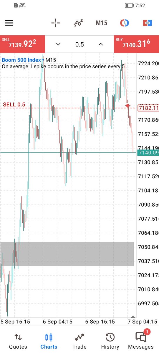 TabTrades_ZONES's tweet photo. 🔵🔵
Boom 500

#forexstrategy https://t.co/xh24qqsSD3
