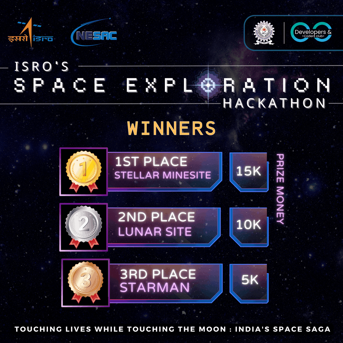 dccnita's tweet image. Developers & Coders Club, in collaboration with ISRO and STIC, is proud to announce the winners of our Space Hackathon! 🎉🚀
1st Place: Stellar Minesite 🏆
2nd Place: Lunar Site 🌕
3rd Place: Starman 🌟
Congratulations to all three teams on your exceptional achievements!