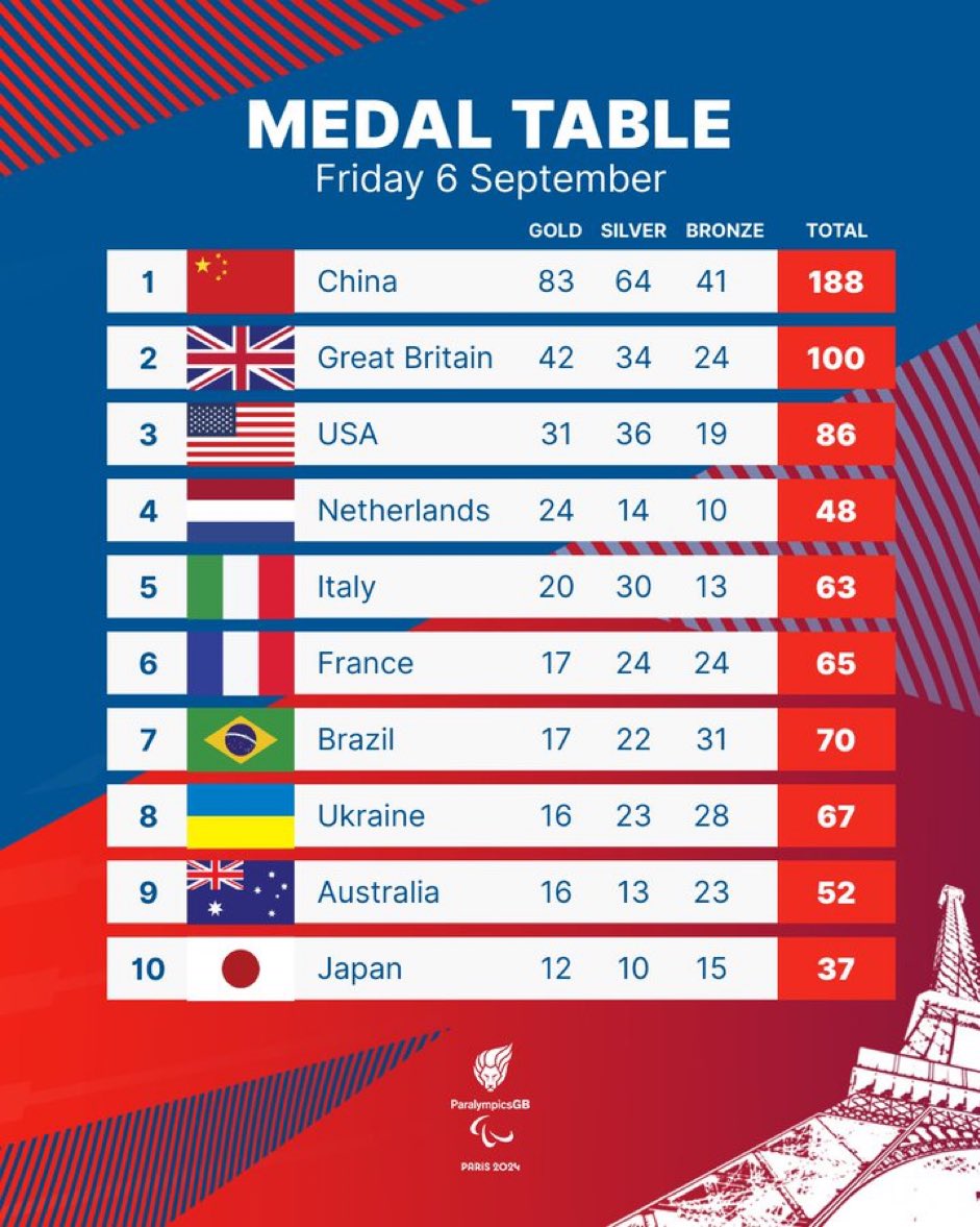 This says a lot that is fantastic about our country. We should be celebrating it more.