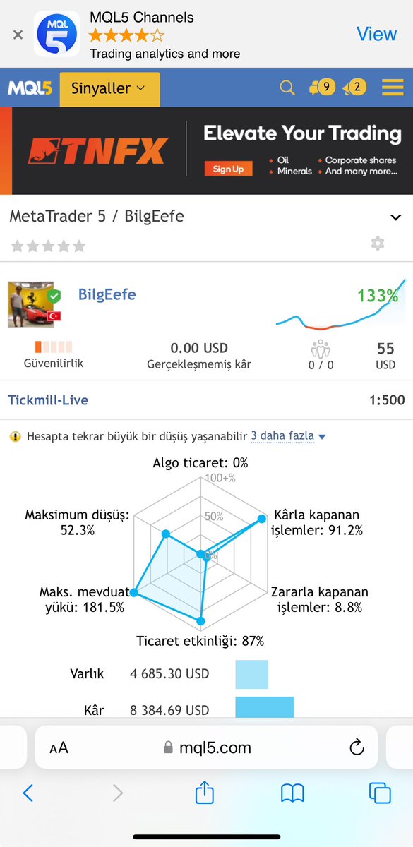 bilgeefe's tweet photo. #Copytrading 

Bu hesabı da %1200 yapmadan kapatmayacağım…

İstek üzerine açtım ,zarar etmiş olanlardan gelen bir talepti. Daha muhafazakar bir işletim ile ilerlemeye çalışıyoruz.Yani , ptesi hedefimiz 115 $ almak ve sıfır poz ile kapatmak.

Kopyalamada da var , RealBilgeefe ismiyle.