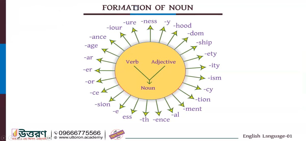 junaeid98's tweet photo. How many way, we find out noun? https://t.co/SgXs4Kq30q