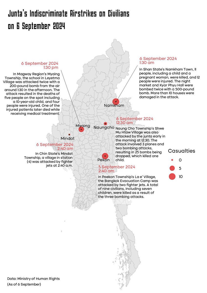 Some Int'l officials met Junta leaders &amp; alleged IDPs who said they want peace &amp; to go home. But this clear proof shows Junta is one actually targeting civilians, hurting &amp; killing the IDPs, stopping their return. It's not realistic to think Junta will truly listen to peace talks