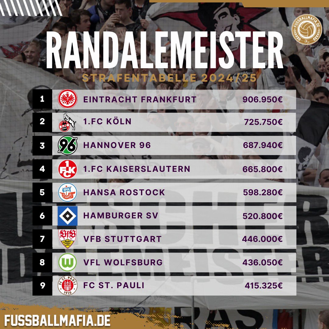 Fussballmafia.de tweet media