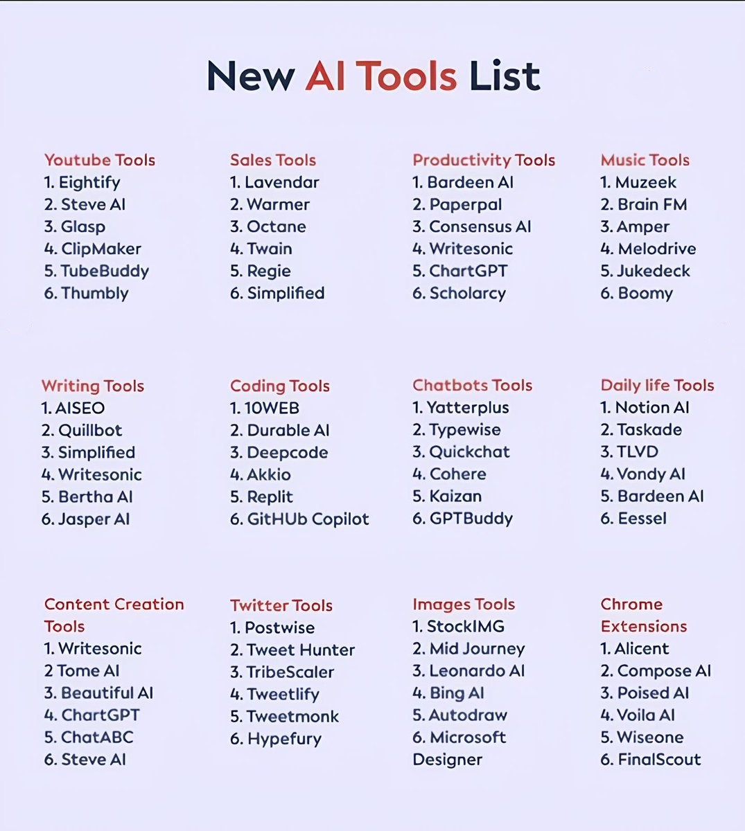HeyAmit_'s tweet image. 60+ AI Tools to Finish Hours of Work in Minutes:

1. Ideas

- Claude
- ChatGPT
- Bing Chat
- Perplexity
- Copilot

2. Website

- Dora
- 10Web
- Framer
- Unicorn
- Style AI

3. Writing

- Jasper
- HIX AI
- Longshot
- Textblaze
- Jenny AI

4. Meeting

- Tldv
- Krisp
- Otter
-…