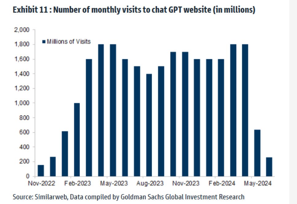 What happened to ChatGPT?