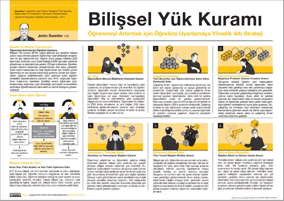 Dinçer Demir ✍️ (@dincherdemir) on Twitter photo with his permission and sincere support I would like to happily share his poster on Cognitive Load Theory, the importance of which I strongly believe in. Thank you <a href="/XpatEducator/">Jamie Clark</a> with his permission and sincere support I would like to happily share his poster on Cognitive Load Theory, the importance of which I strongly believe in. Thank you <a href="/XpatEducator/">Jamie Clark</a>