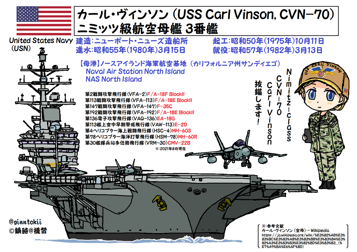 #見た人も何か無言で空母をあげる 