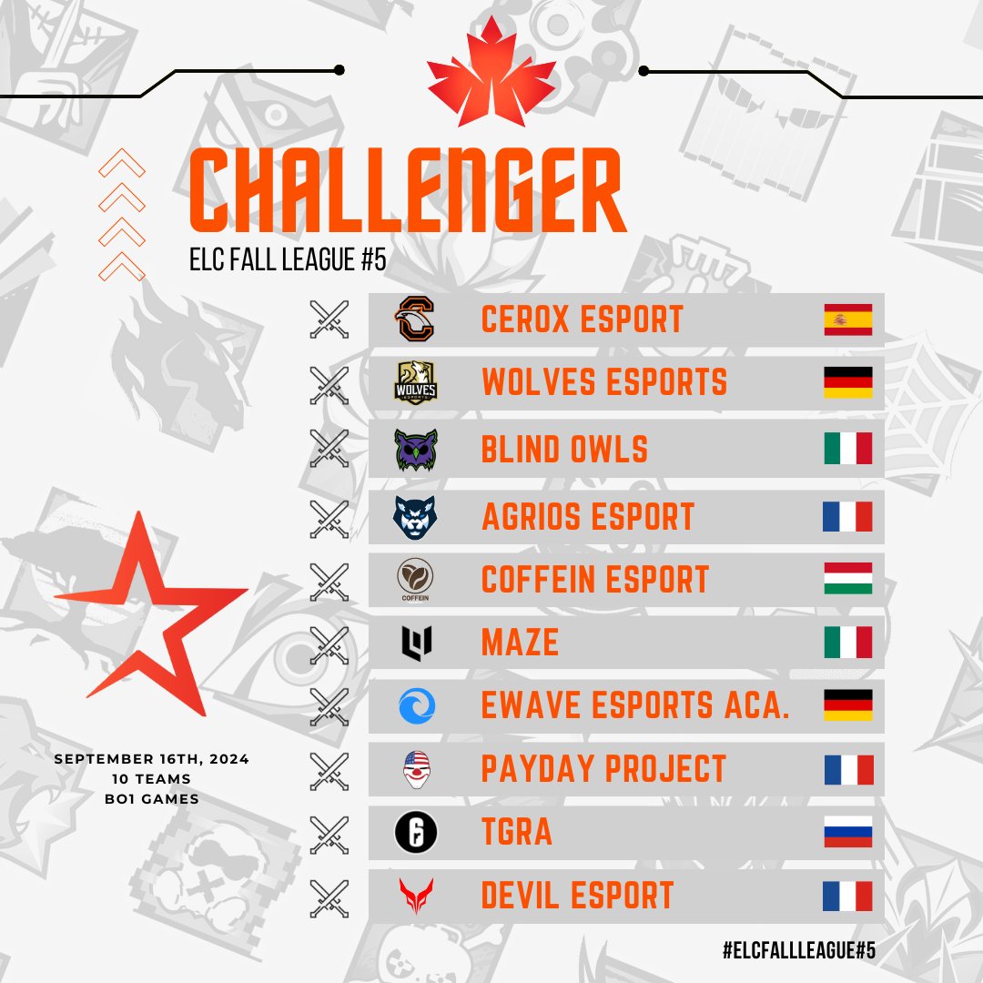 [𝐄𝐋𝐂 𝐅𝐚𝐥𝐥 𝐋𝐞𝐚𝐠𝐮𝐞 #𝟓]    

Here are the Teams for the Challenger Division.  

📆Start Group Stage : 16/09/2024
 📍9 Playdays
📌BO 1

#WeAreELC