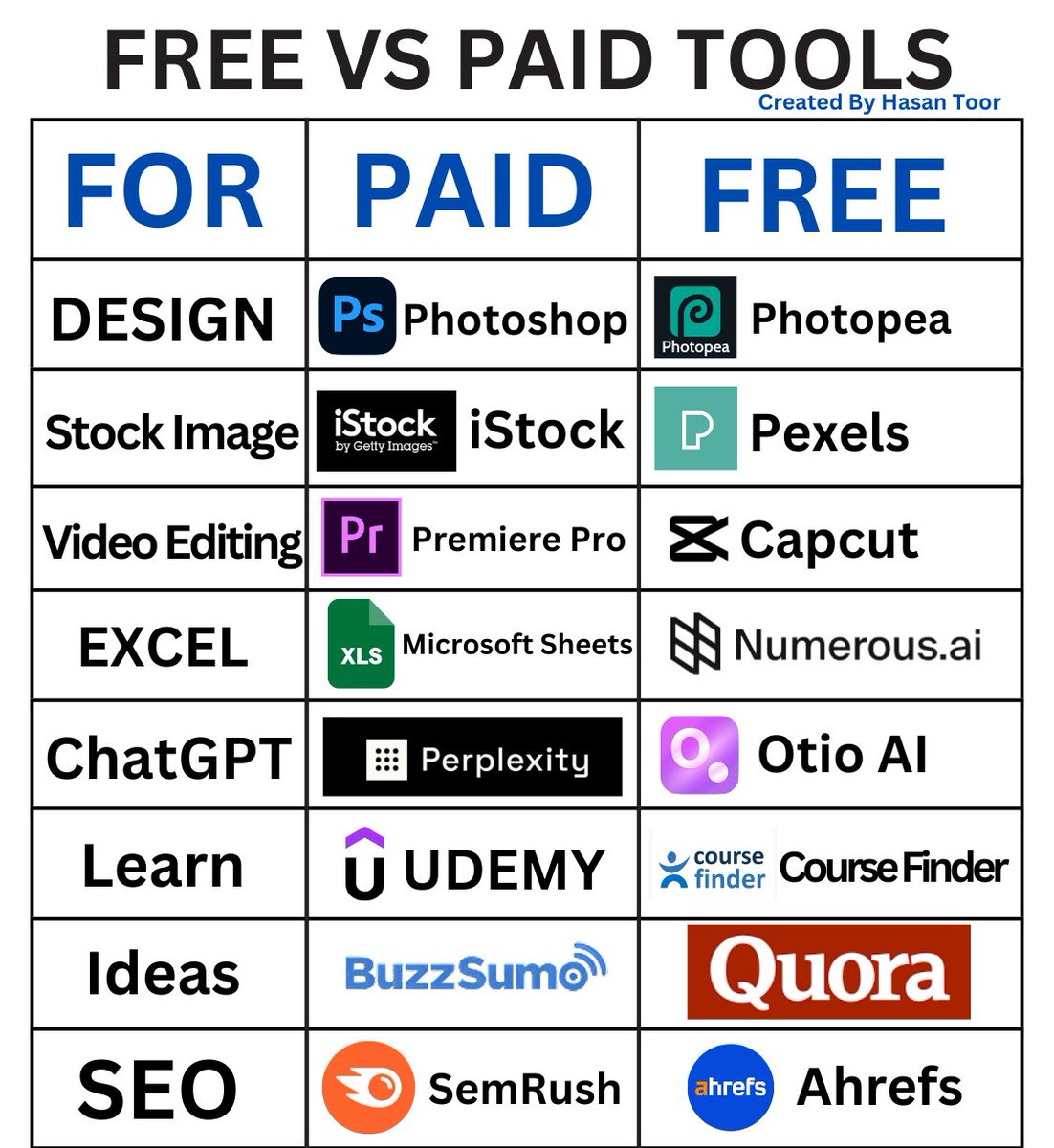hasantoxr's tweet image. Free Vs Paid