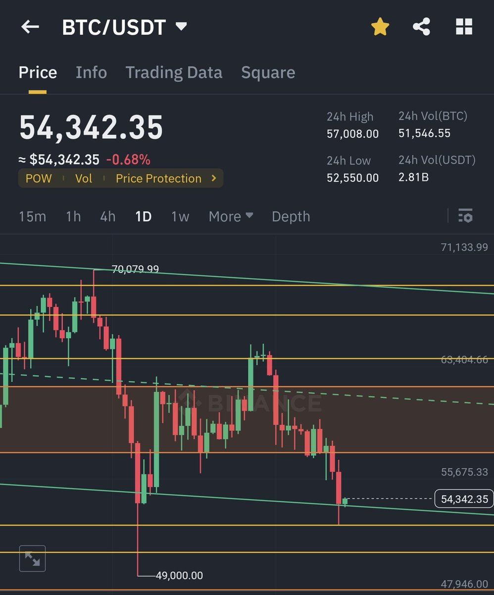 _CryptoTuner's tweet photo. https://t.co/NeXJ2eIXJ2