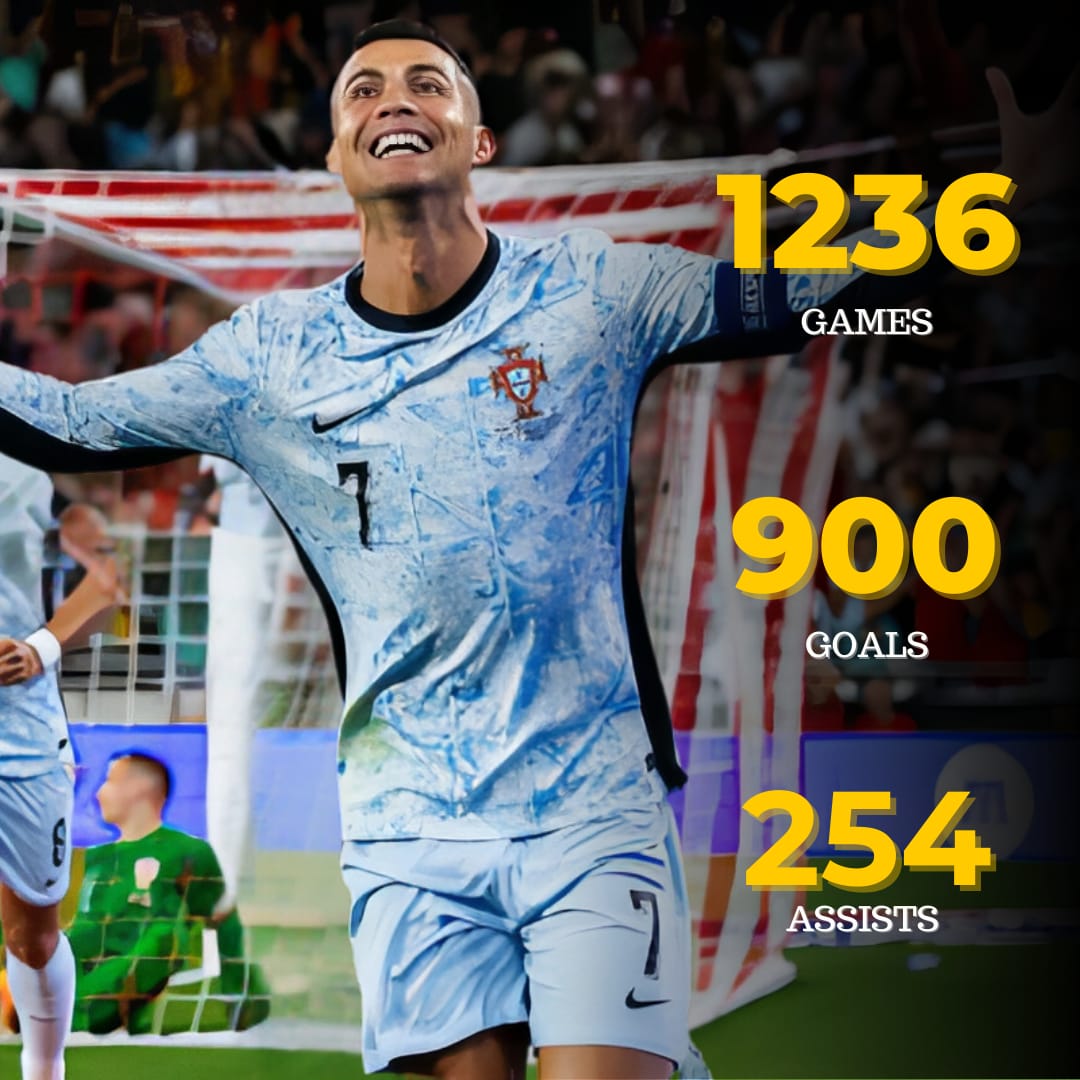 TheFootanic's tweet photo. Cristiano Ronaldo scored his 900th career goal against Croatia in the UEFA Nations League 💥⚽ 

#Sportanic • #SportsRedefined • #CristianoRonaldo https://t.co/Y6Km5lQMzQ