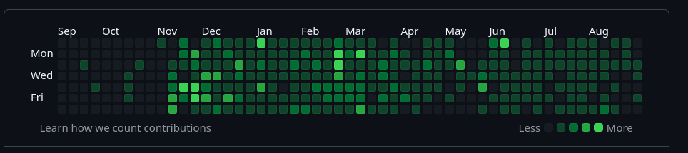 codeqwest's tweet image. Over the past times, I've had the privilege of continuously contributing to several senior-level projects. This experience has been both challenging and incredibly rewarding.
#ProfessionalGrowth #ProjectManagement #Leadership #ContinuousLearning #CareerDevelopment