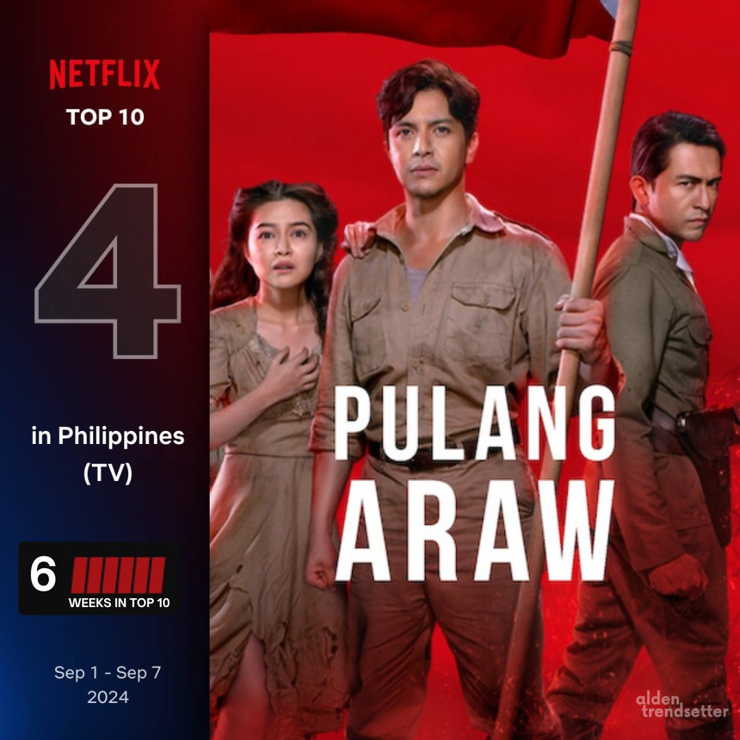 Ang SERYENG patuloy na LUMALABAN at NAGBIBIGAY SA ATIN NG DAHILAN bakit dapat IPAGMALAKI ang sarili nating likha at ang pagiging isang PILIPINO! 🇵🇭

PULANG ARAW --
6th WEEK in NETFLIX PH TOP 10 TV Shows! 😏

MABUHAY ang Pulang Araw!
MABUHAY si EDUARDO DELA CRUZ!
MABUHAY ka, ALDEN