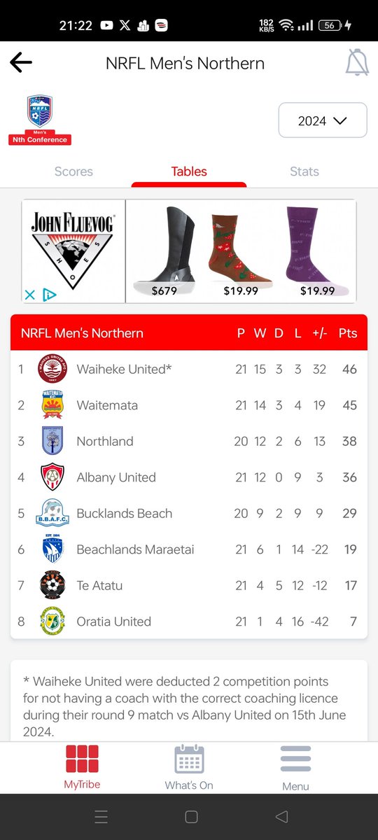 👀 <a href="/WaihekeUnited/">Waiheke United AFC</a>!