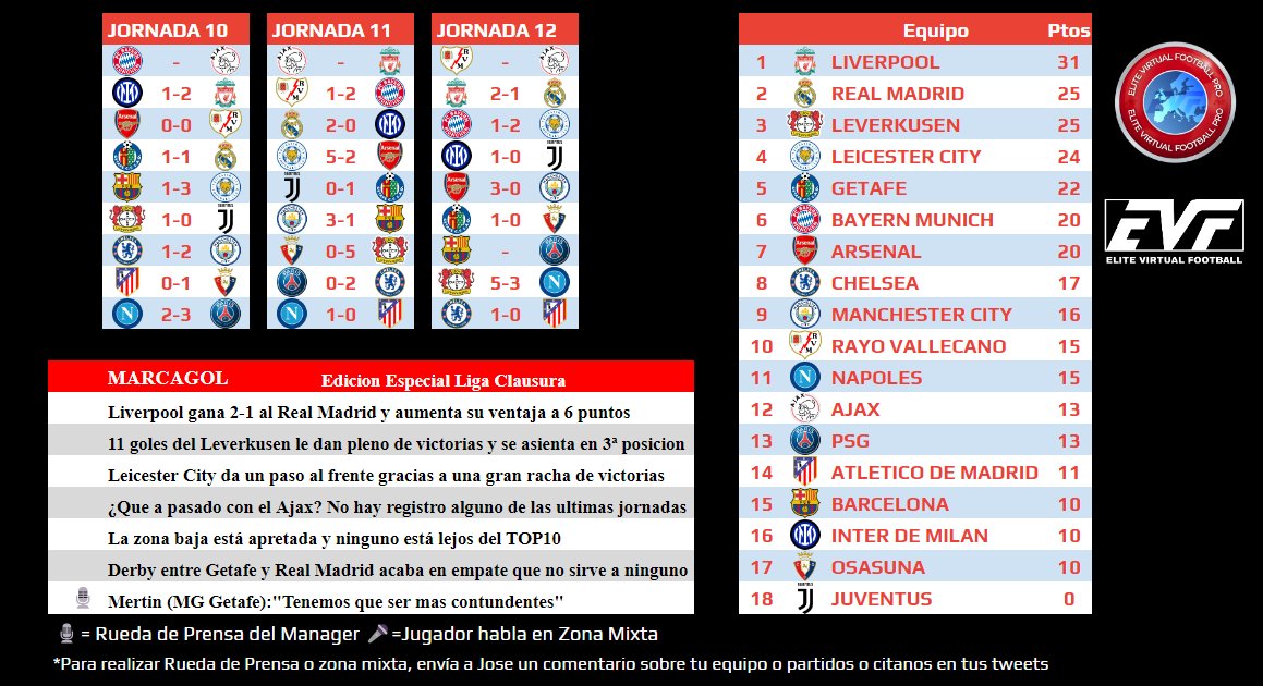 🇺🇳 *EVF PRO*
<a href="/EVF_REALMADRID/">EVF REAL MADRID</a>
<a href="/EVFLIVERPOOL/">EVFLIVERPOOL</a>
<a href="/EVFManCity/">EVF Manchester City</a>
@EVFInterMilan
<a href="/ATMADRID_EVF/">EVF ATHLETICO DE MADRID</a>
<a href="/EVFChelseaFC/">EVF Chelsea FC</a>
<a href="/EVFSCCNAPOLES/">evf valencia</a>
@EVF_GetafeCF
@EVFLeicester
<a href="/LeverkusenEVF/">EVF Bayer Leverkusen</a>
<a href="/EVFRAYO/">EVF RAYO VALLECANO</a>
<a href="/Marcomh2001/">EVF CRYSTAL PALACE</a>
@EVFInterMilan