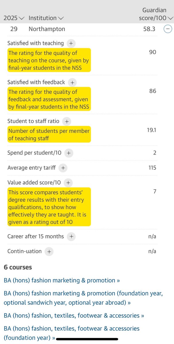 UON Integrated Foundation Year (@foundation_uon) on Twitter photo Congratulations π₯³ to <a href="/FashionUoN/">Fashion UniNorthants</a> on achieving π 30 in the <a href="/guardian/">The Guardian</a> league tables 3 yrs in a row, a high score for value added shows that you donβt need high entry requirements to get a good degree. See foundation students work @graduatefashionweek London <a href="/foundationyear1/">Foundation Year Network</a> Congratulations π₯³ to <a href="/FashionUoN/">Fashion UniNorthants</a> on achieving π 30 in the <a href="/guardian/">The Guardian</a> league tables 3 yrs in a row, a high score for value added shows that you donβt need high entry requirements to get a good degree. See foundation students work @graduatefashionweek London <a href="/foundationyear1/">Foundation Year Network</a>