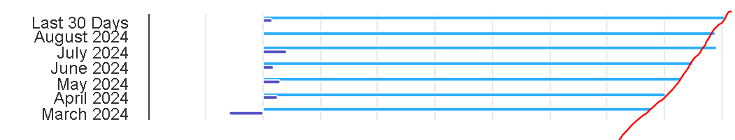 COD Mobile has seen a rise in playerbase over the past few months

I hope playerbase falls for next few months &amp; then CODM will NERF BP50 which is ruining Ranked unnecessarily as 1 gun can do EVERYTHING

<a href="/PlayCODMobile/">Call of Duty: Mobile</a> want to sell Mythic? Make it META; Don't make it BROKEN 🙄🤦‍♂️