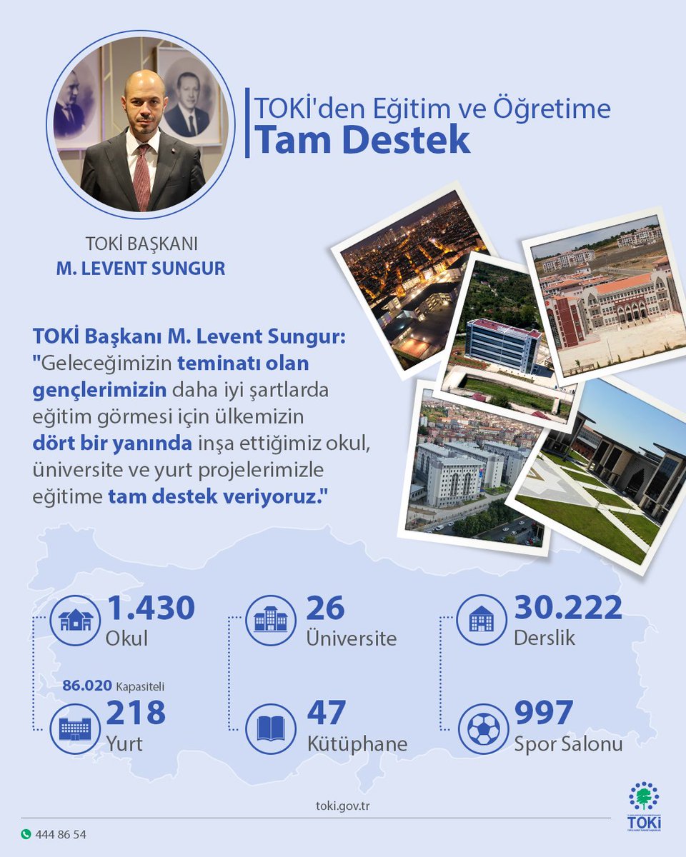 Toki_Kurumsal's tweet photo. TOKİ Başkanımız M. Levent Sungur, "Geleceğimizin teminatı olan gençlerimizin daha iyi şartlarda eğitim görmesi için ülkemizin dört bir yanındaki projelerimizle eğitime tam destek veriyoruz."

🏫 30.222 derslikli 1.430 okul
🏛️ 26 üniversite
🏢 86.020 kapasiteli 218 öğrenci yurdu
📚 47 kütüphane
🏟️ 997 spor salonu 

👨🏻‍🎓👩🏻‍🎓 "Tüm öğrencilerimize ve öğretmenlerimize yeni eğitim öğretim döneminde başarılar diliyorum."

🔗 https://t.co/fR0wIsXK4S