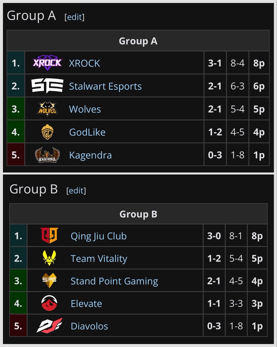 COD Mobile Esports News tweet media
