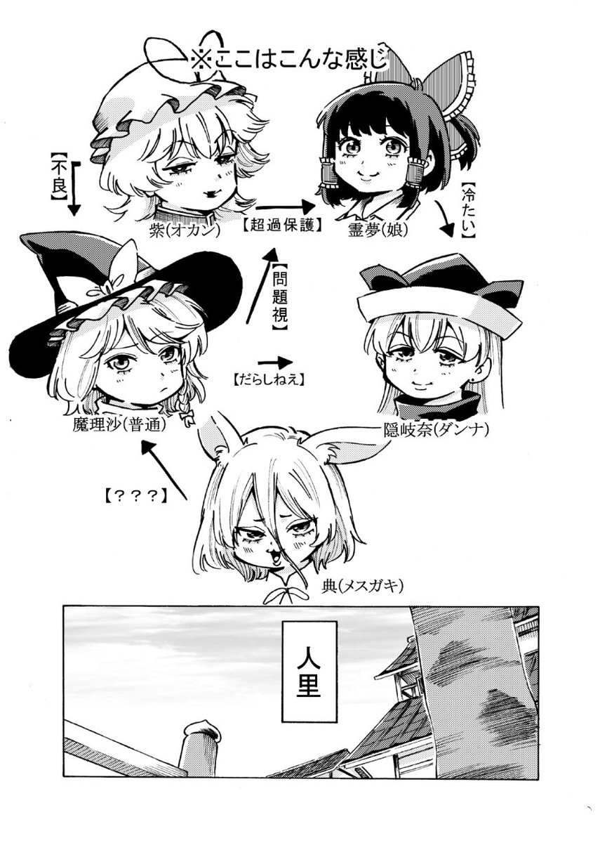 脱稿! 