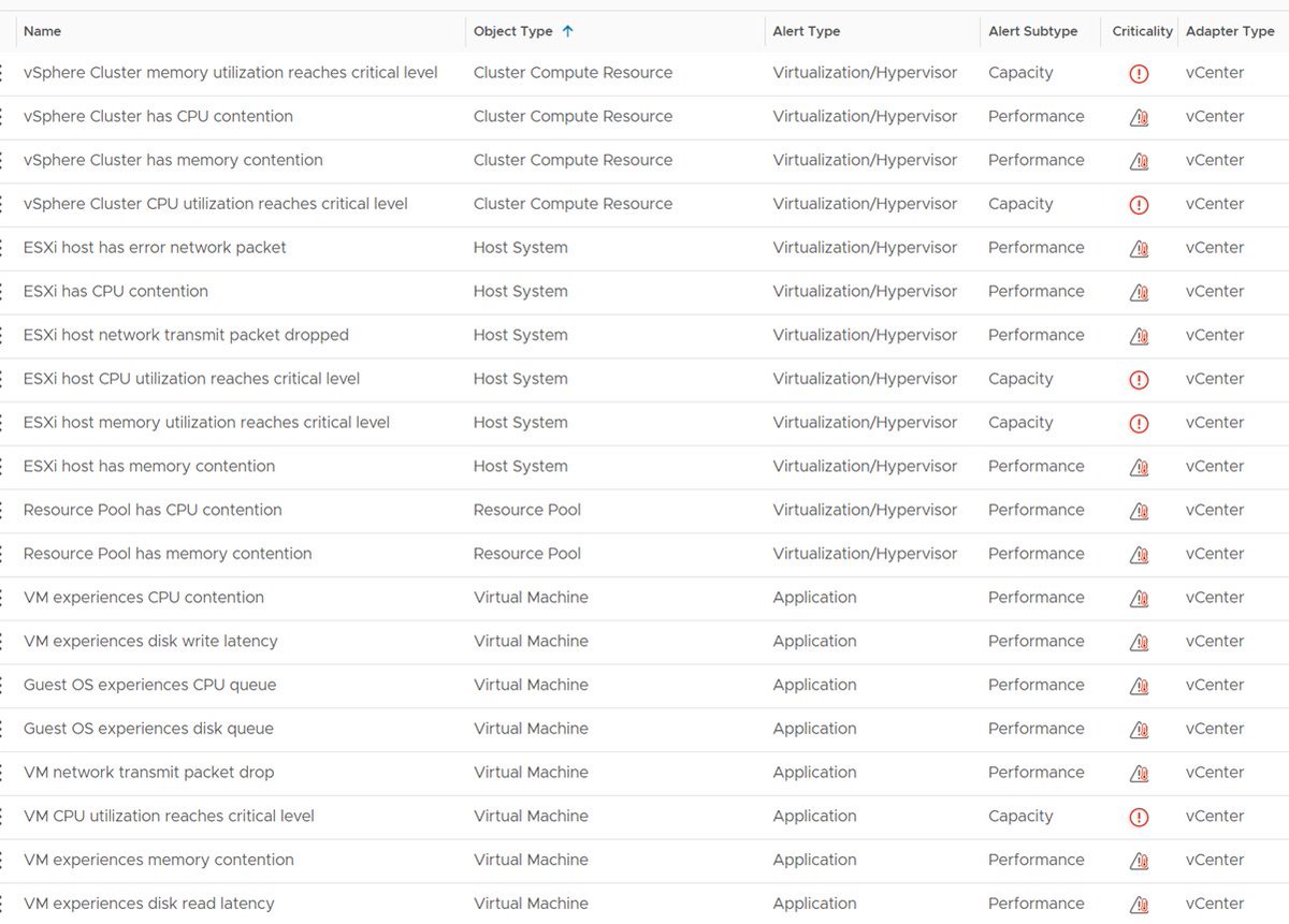 Ang Hong Yong (@e1_ang) on Twitter photo Before you upgrade to <a href="/VMwareAriaOps/">VMware Aria Operations</a> 8.18, I recommend you review the new alerts. More at community.broadcom.com/vmware-cloud-f… go to the Alert subchapter. Before you upgrade to <a href="/VMwareAriaOps/">VMware Aria Operations</a> 8.18, I recommend you review the new alerts. More at community.broadcom.com/vmware-cloud-f… go to the Alert subchapter.