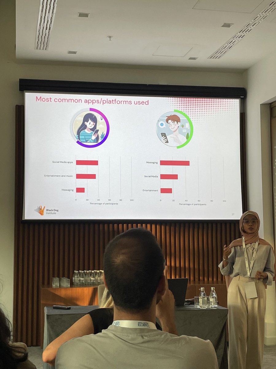 It was a pleasure to present my first PhD study at #eabct2024 on digital emotion regulation in the mental health of young people