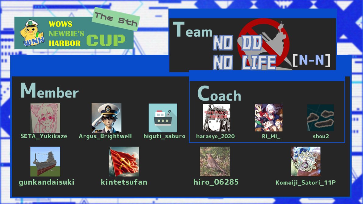 31Amasake's tweet photo. 人数も船も限界の中お送りするBチーム
NODD-NOLIFE
よろしくお願いします

 #WNHCUP #NNWIN https://t.co/2ZhF1WzJQY