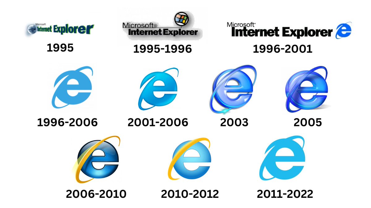 monkdhanush's tweet image. 𝐖𝐡𝐞𝐧 𝐝𝐢𝐝 𝐲𝐨𝐮 𝐬𝐭𝐚𝐫𝐭 𝐮𝐬𝐢𝐧𝐠 𝐈𝐧𝐭𝐞𝐫𝐧𝐞𝐭 𝐄𝐱𝐩𝐥𝐨𝐫𝐞𝐫?🌐
A) 𝟣𝟫𝟫𝟧-𝟤𝟢𝟢𝟧     B) 𝟤𝟢𝟢𝟨-𝟤𝟢𝟣𝟧
C) 𝟤𝟢𝟣𝟨-𝟤𝟢𝟤𝟦     D) Not using Internet Explorer

#Internet #Microsoft #InternetExplorer #Browser #Tech #Edge #Windows #Stats