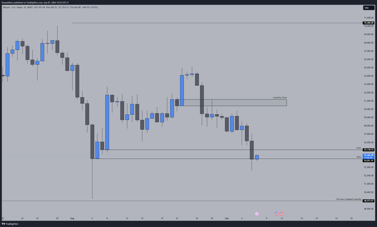 ShoaybKhan's tweet photo. We are not out of hot waters yet!
Be patient!

#Bitcoin $BTC https://t.co/ESJg39EFBi