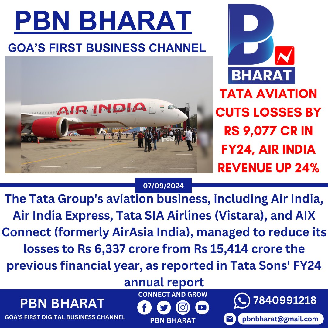 PBNBHARAT's tweet photo. #PBNBHARAT :Tata aviation cuts losses by Rs 9,077 cr in FY24, Air India revenue up 24%#Goa #goabusiness #businesschannel #newsupdates #businessnews #india #businesstoday #Tatatech #aviation #AirIndia https://t.co/Wr5zS4wKjK