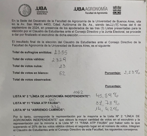 Esta semana se votó en la Facultad de Agronomía de la UBA (Fauba) y como ya es costumbre la agrupación LAI (Línea Agronomía Independiente) volvió a ganar con comodidad tanto en el Consejo y como en el CEABA (Centro de Estudiantes).