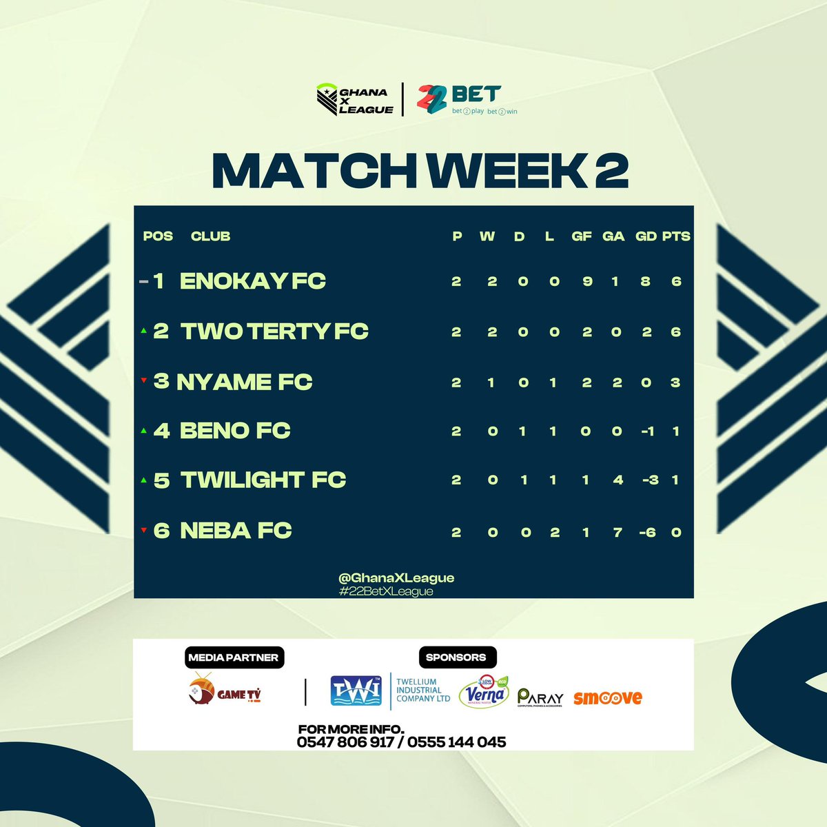 Two Terty FC will be Lonely at the Top by Tomorrow