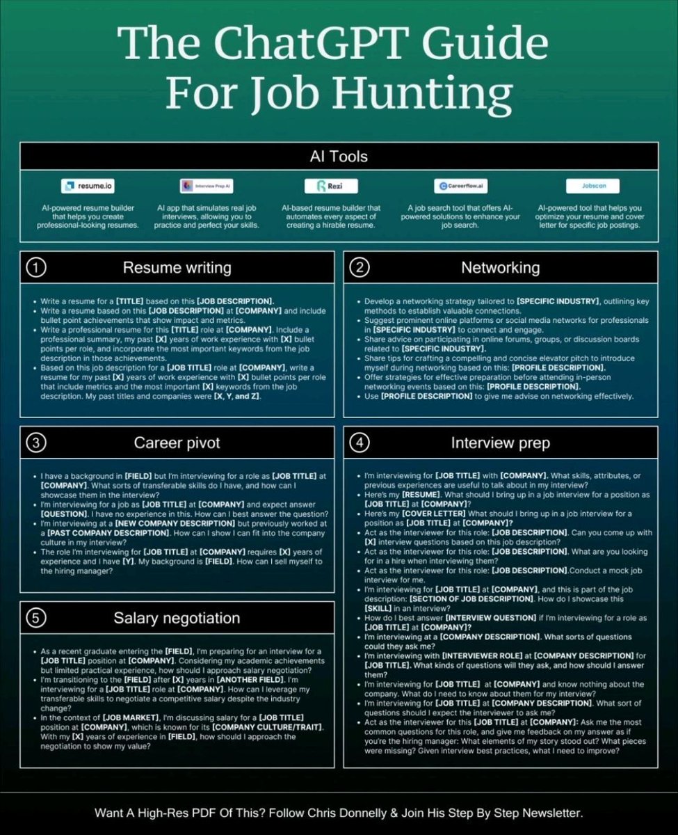 ahuja_priyank's tweet image. Most People don't know how to use ChatGPT for Job Search.

I have curated a guide on ChatGPT that helps you to land your dream job in 15 days.

Usually, I'd charge $499 for this, but for the next 48 Hours, its FREE.

Repost + Like + Comment "Send" and I will DM it to you.

[Must…