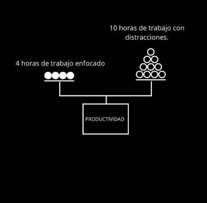 No se trata de trabajar más ni más duro se trata de trabajar en lo "más" adecuado"

Gestionar tu atención y prioridades es gestionar tu tiempo  

La vida es tiempo   Gestionar tu atención es la clave para gestionar tu vida