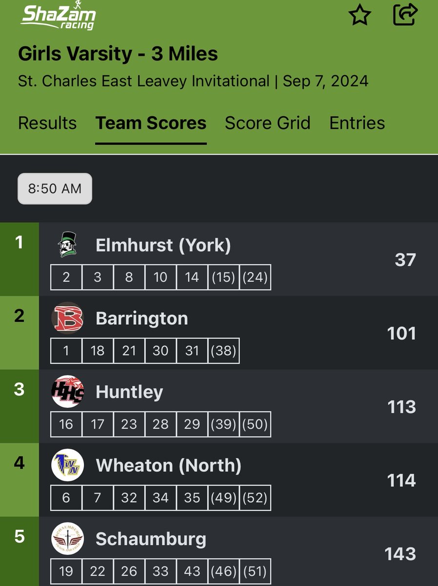 Huntley_CC's tweet image. STCE Leavey Invite 

Huntley varsity girls 3rd place! 

Led by Cori Kilvinger in 17th place! 🏃🏻‍♀️

Nice job girls!