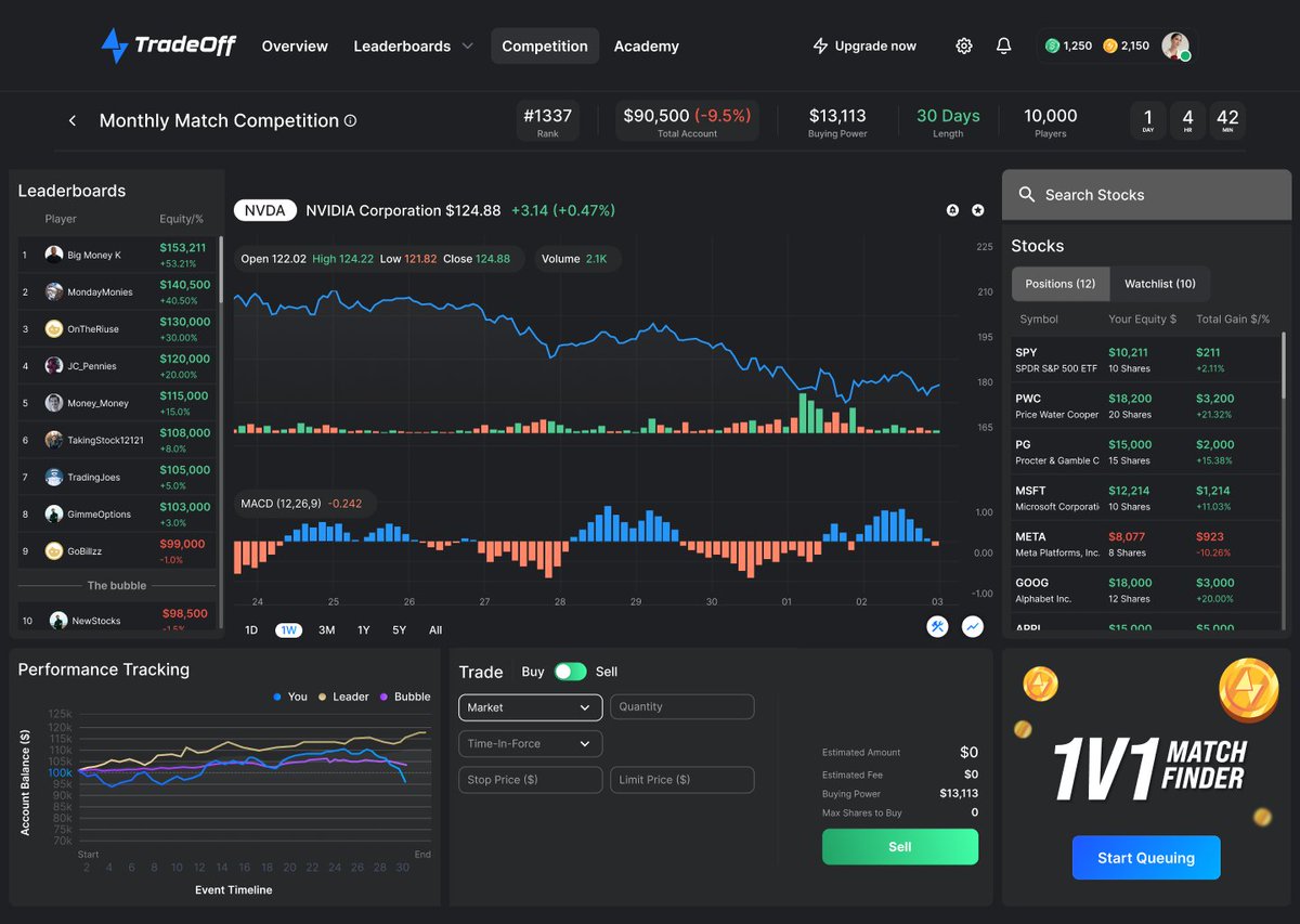 TradeOff tweet media