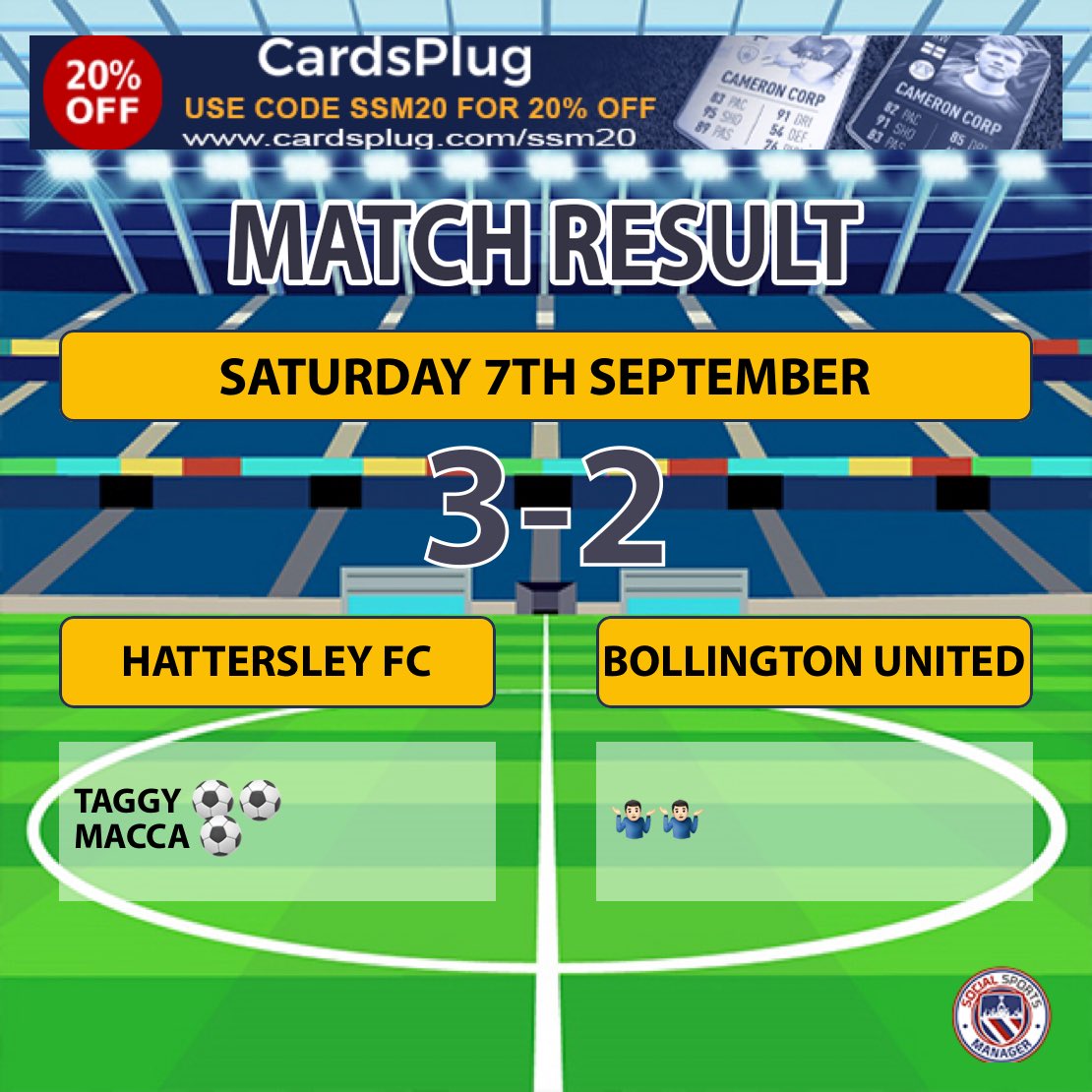 Hard fought performance today from the lads the hard work matches the ability today and we came away with the win. Goals from Taggy and Macca man of the match Dec Hince with the just the 3 Assists votes for by big Dave #upthehatto