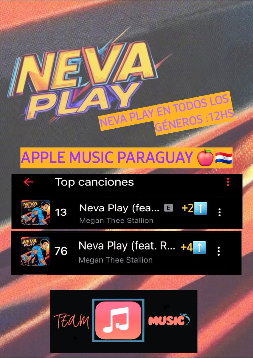 ArmyPy07's tweet photo. 🍎APPLE MUSIC PARAGUAY 🇵🇾
TOP CANCIONES TODOS LOS GÉNEROS (12:00hs)
Seguimos subiendo!!
#NevaPlay
#ARMYonAppleMusic #AppleMusicPyArmy https://t.co/y0hjWwuIju